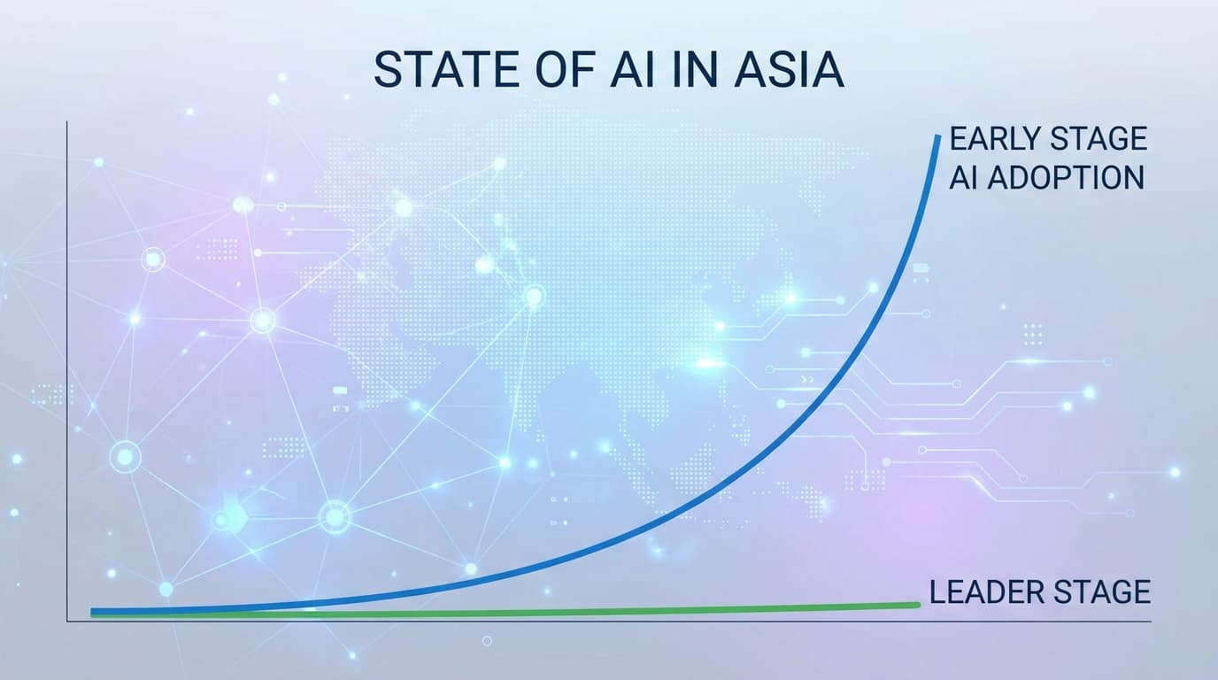 Most Asian Firms Adopting AI Slowly