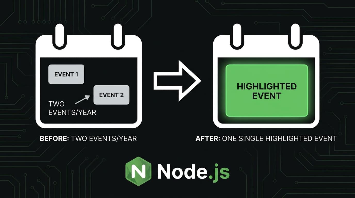 Node.js Moves to Annual Releases